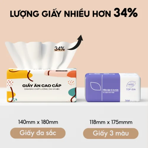 Chuyên sỉ 1 Thùng 40 Gói Khăn Giấy Ăn Sắc Màu Top Gia Loại Nhỏ