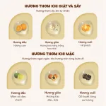 Combo 2 Túi Nước Giặt Xả Top Gia Hương Lavender 3in1 Dịu Nhẹ 2L/Túi