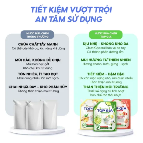 Shop sỉ combo 2 Túi Nước Rửa Chén Top Gia Dung Tích 2L/Túi