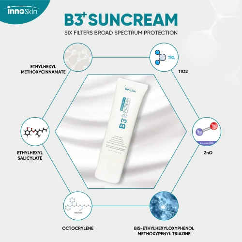 Shop sỉ kem Chống Nắng B3 InnoSkin Màu Xanh Cho Da Khô