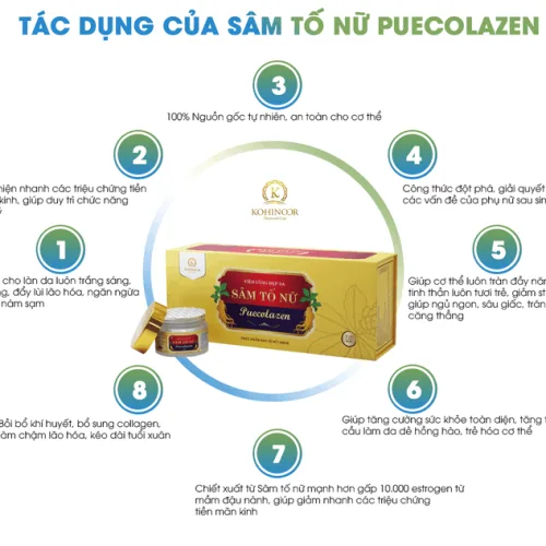 Puecolazen Viên Uống Collagen Sâm Tố Nữ Hộp 45 Viên