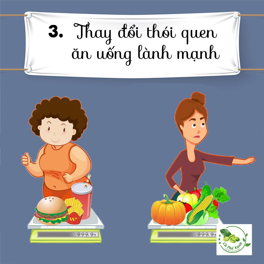 Đừng hỏI tại sao, bạn uống Cà Phê Xanh mà không giảm cân nhé!!! Xem ngay vấn đề...